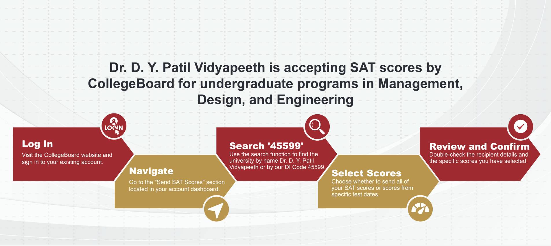 SAT scores by CollegeBoard for Management, Design, and Engineering